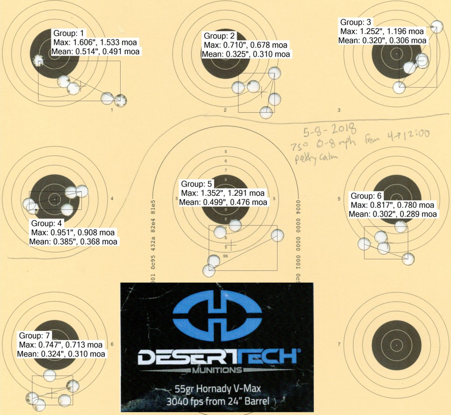 Desert Tech 55gr Hornady V-Max testing w/ Kelbly's Atlas Tactical