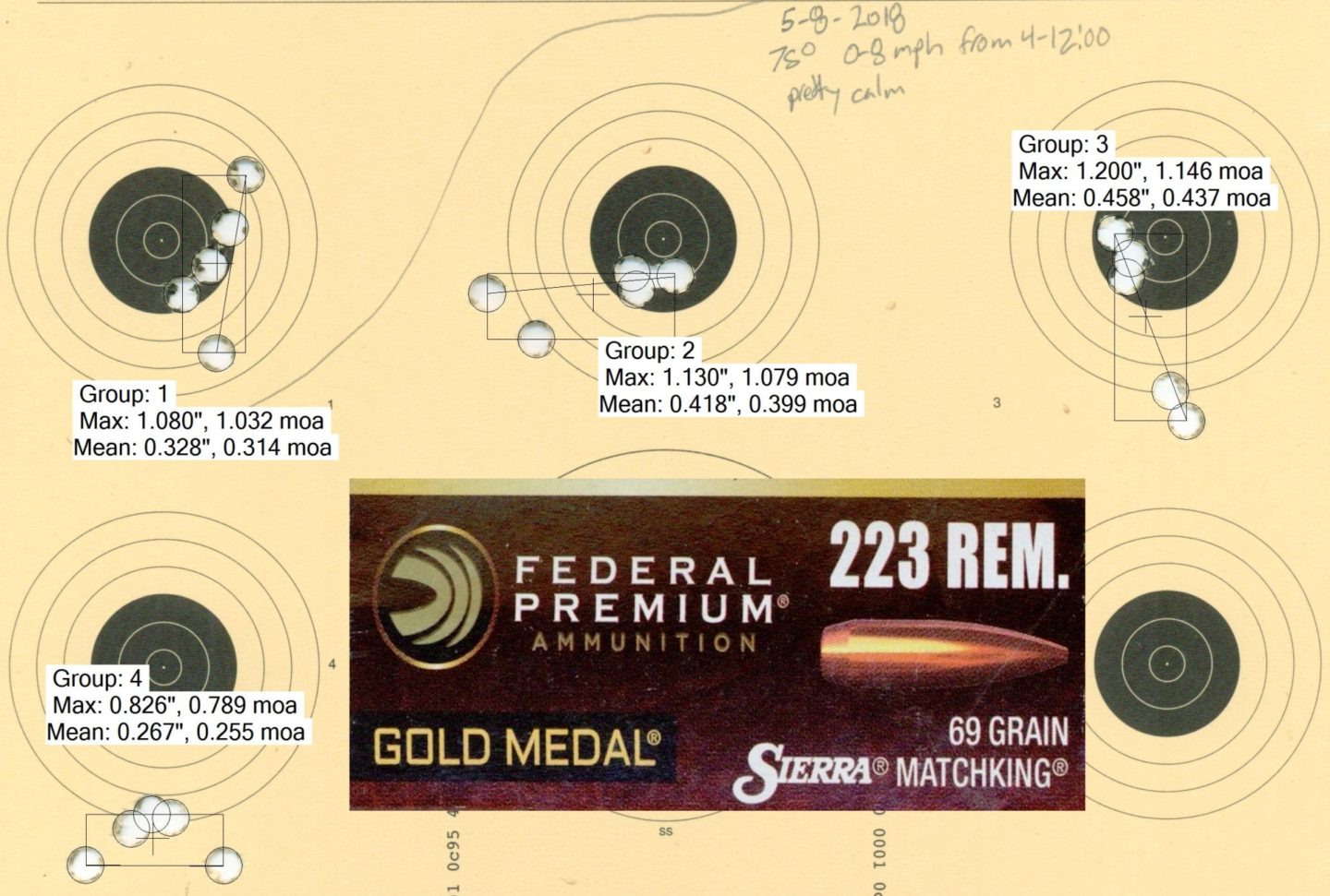 Federal GM222M 69gr SMK testing w/ Kelbly's Atlas Tactical