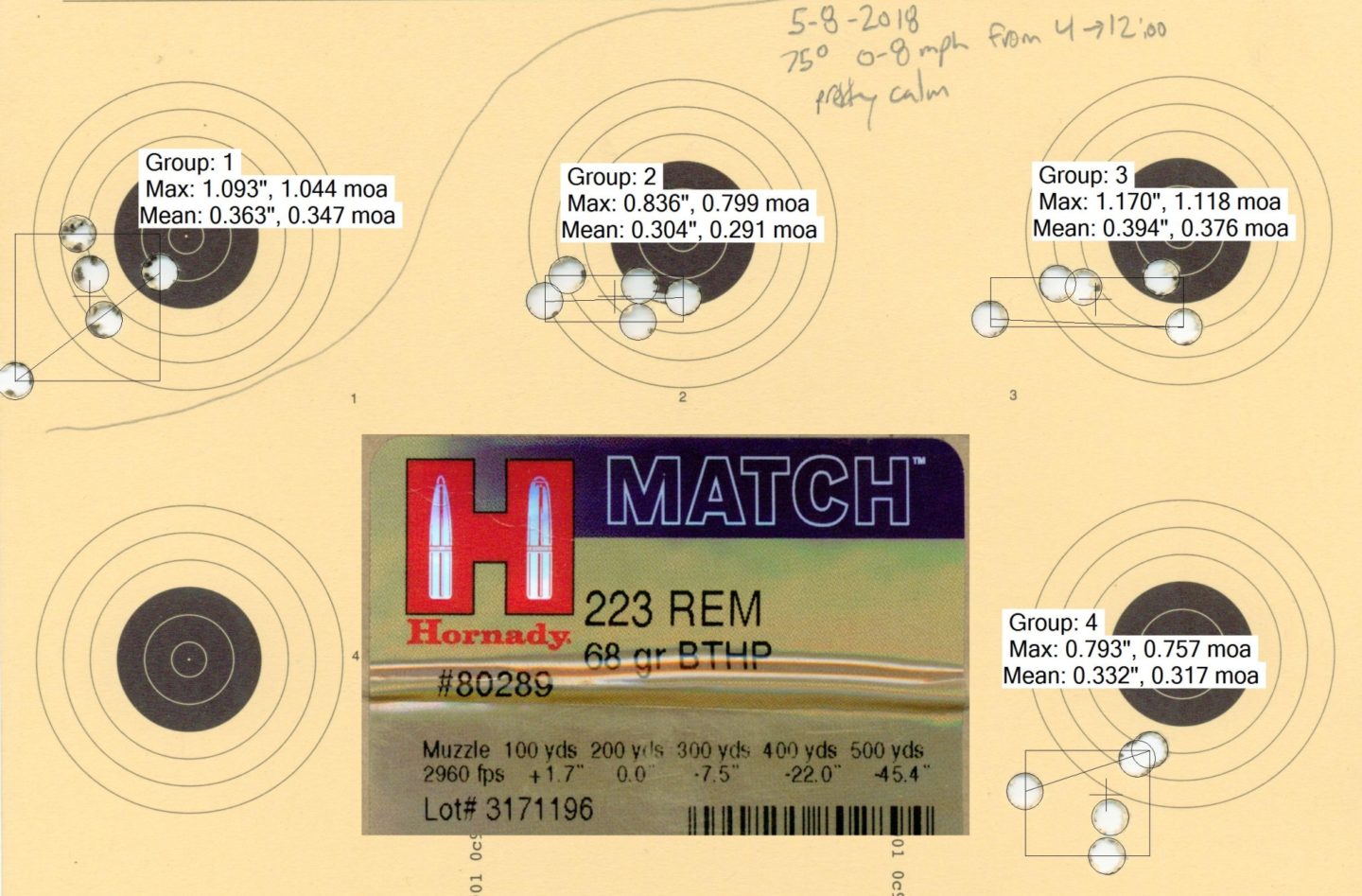 Hornady 80289 68gr testing w/ Kelbly's Atlas Tactical