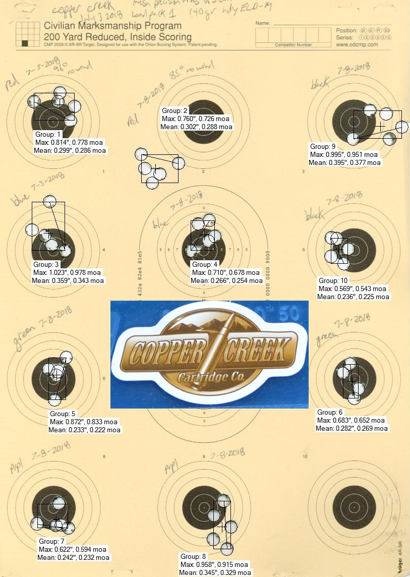 Copper Creek 140gr Hornady ELD-M  load pack 1 testing w/ Mesa Precision Arms Crux