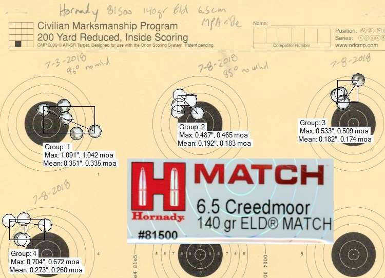 Hornady 81500 140gr ELD-M testing w/ Mesa Precision Arms Crux