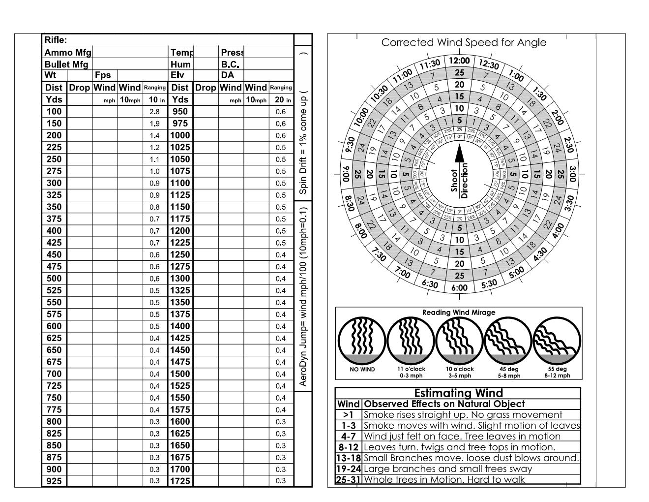 Printable Rifle Range Dope Card - Shefalitayal For Dope Card Template