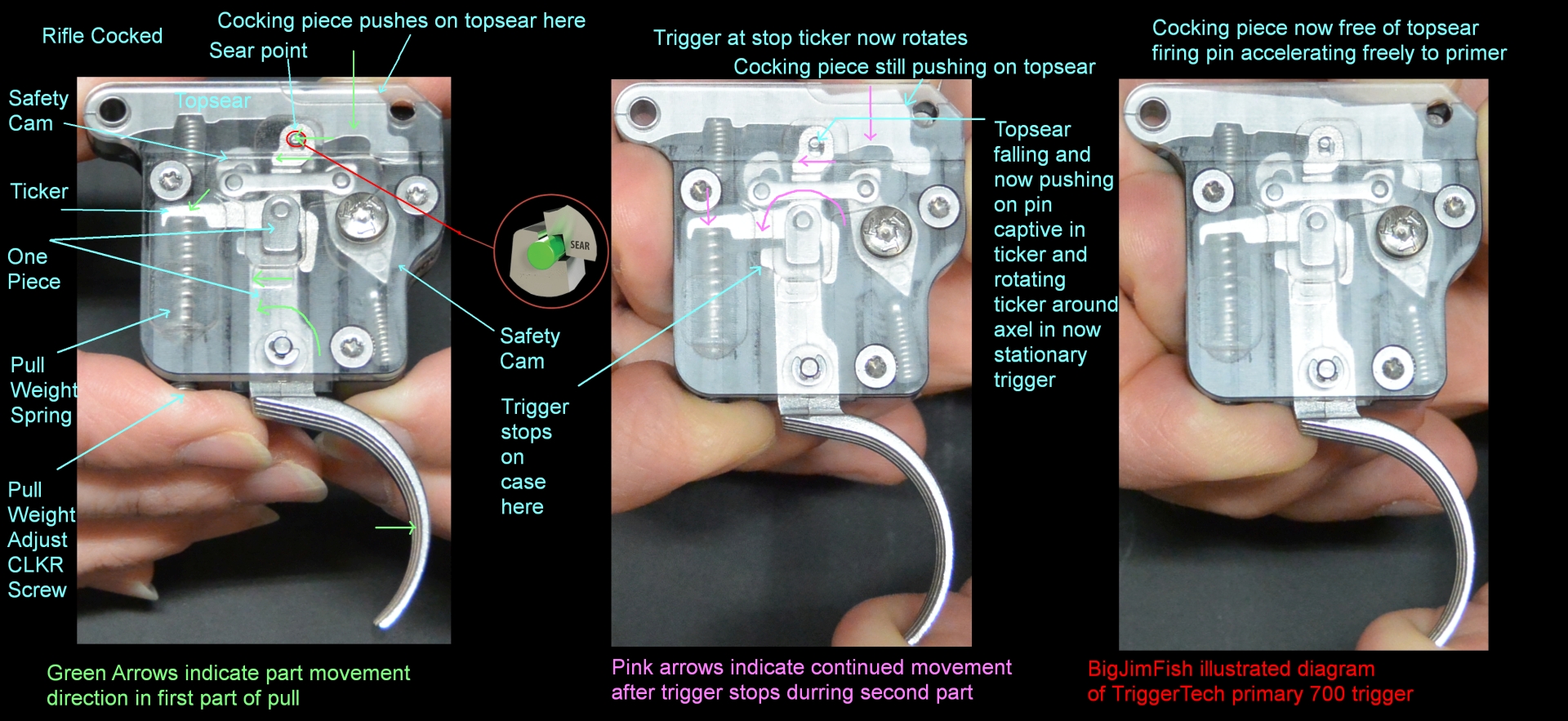 TriggerTech single-stage 700 platform trigger function illustrated.