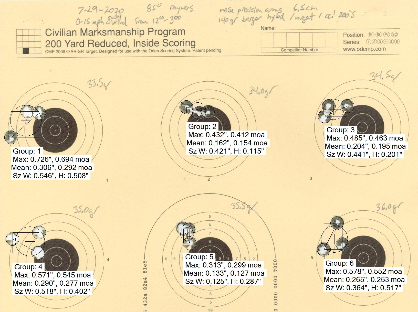 Proof Barreled Mesa Precison Arms 6.5CM 140gr Berger Hybrid charge weight stepping load development target