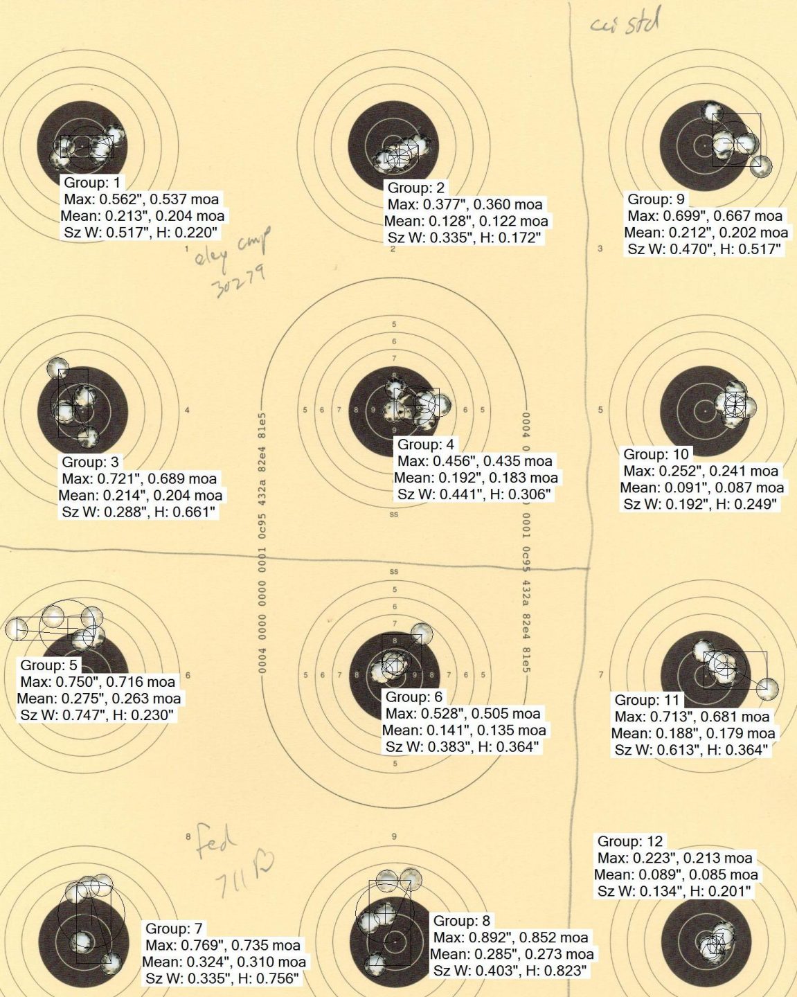 A few 5rd groups at 50yds testing the Proof Vudoo V-22 with some lower cost practice ammo