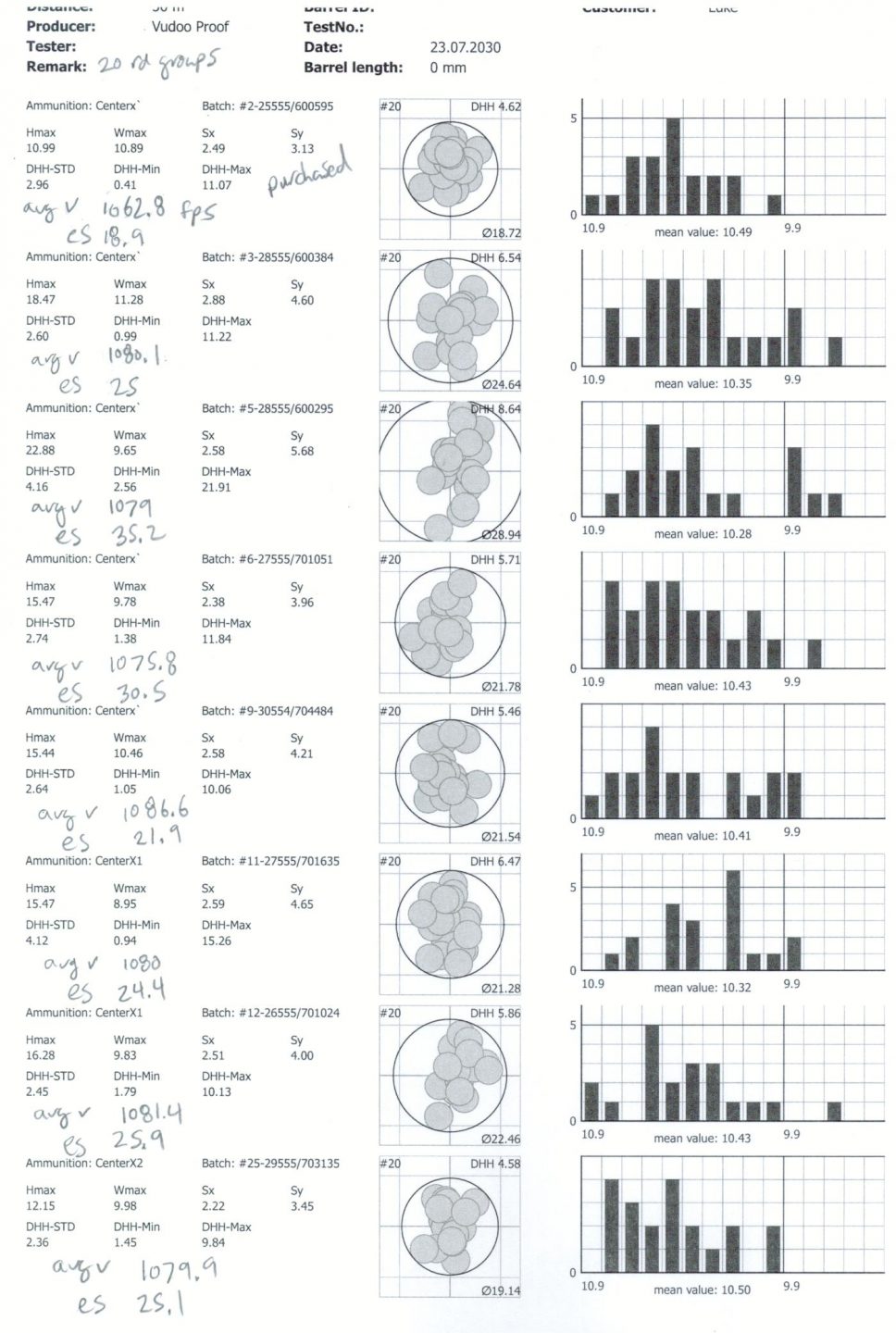 50M Center-X Lot Selection Test Summary from the Proof Barreled V-22