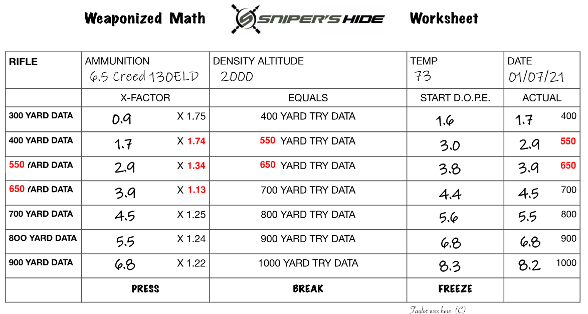 Weaponized Math Worksheet 