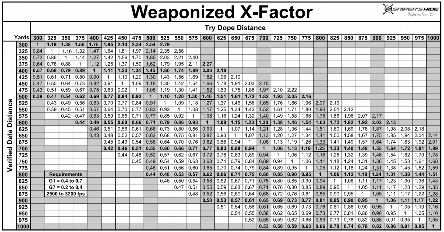 Alternate Range Weaponized Math 