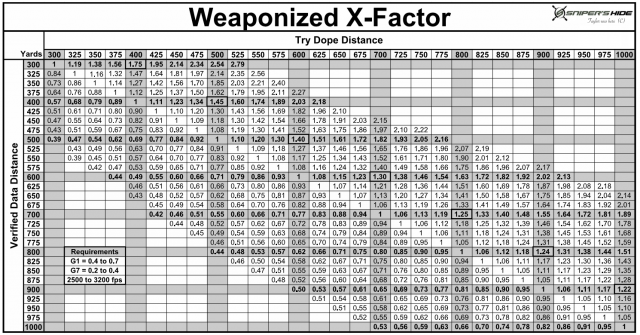 Going Inside the Numbers / Balistique - TLD X-Factor-Data-640x335