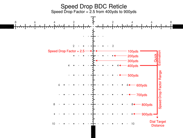 BDC Reticle 