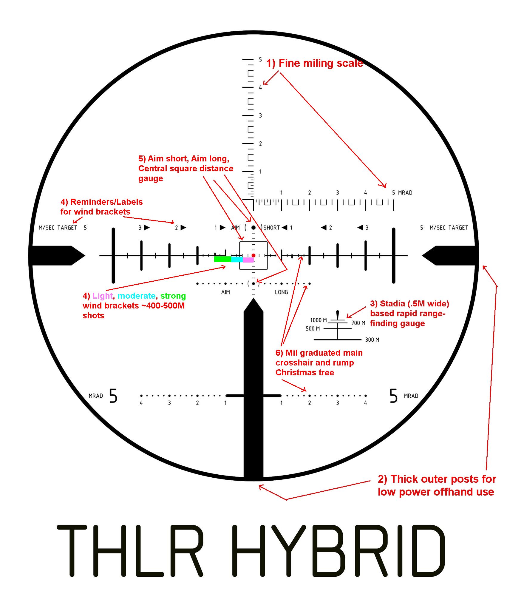 Labeled diagram of the THLR reticle available in the Minox ZP5 5-25x56