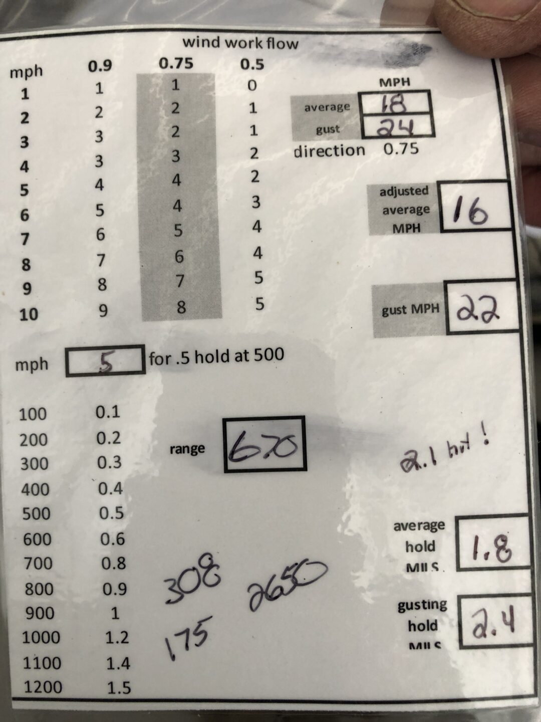 Wind Math 