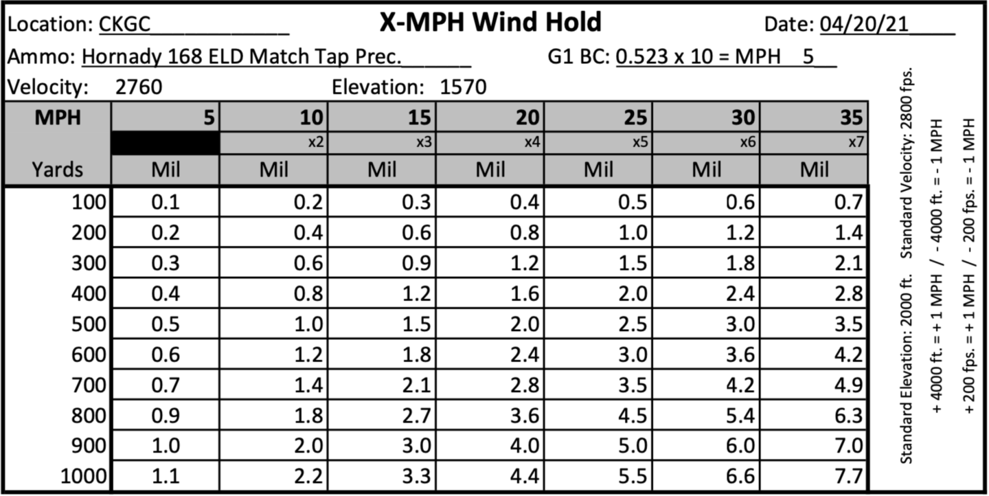 Wind Brackets 