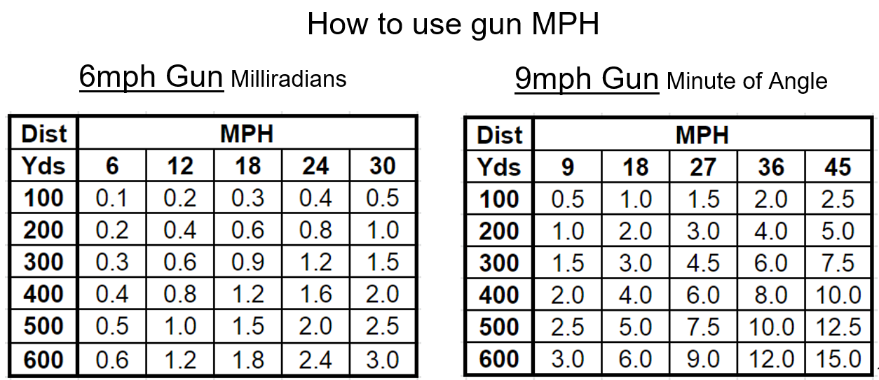 Wind Brackets based on MPH 