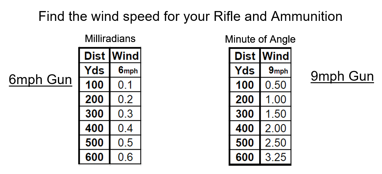 MPH Gun Method 