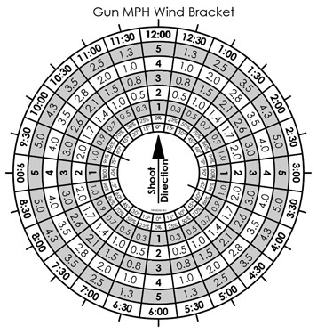 Wind Bracket Wind Rose 