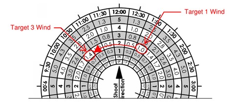 Wind Rose Wind Brackets 