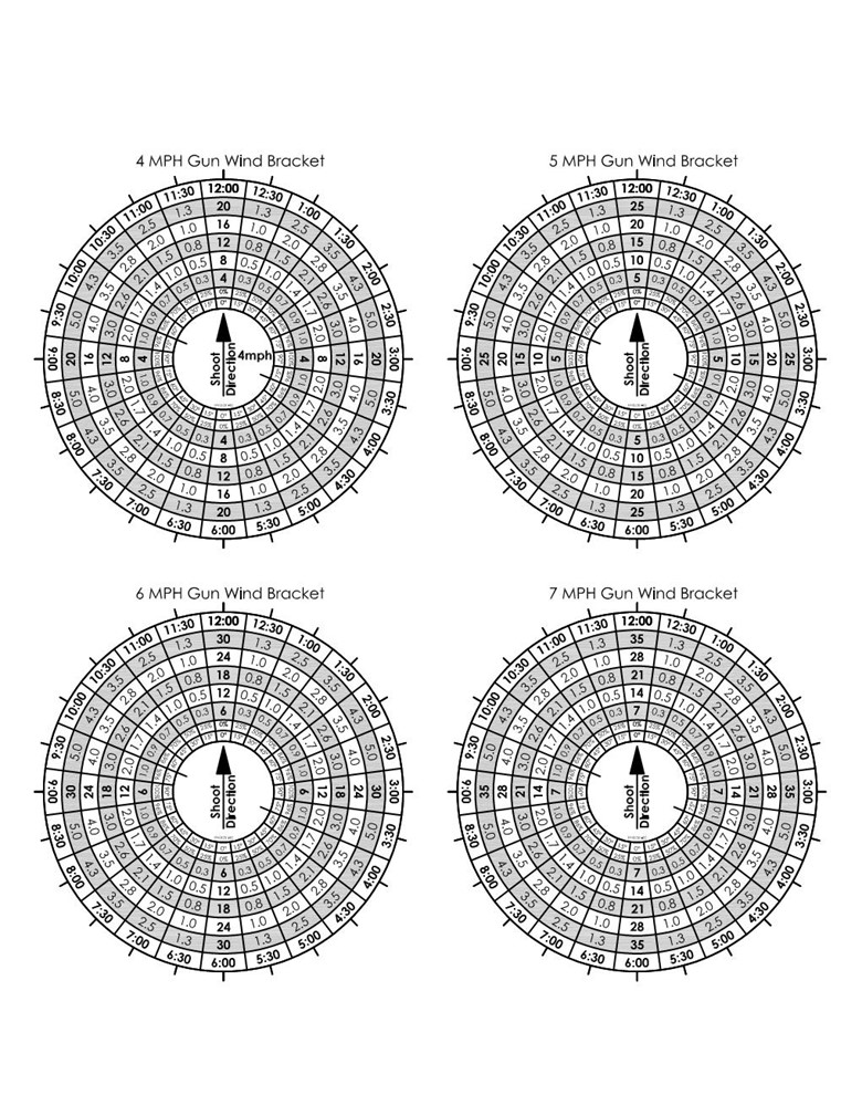 MPH GUN Wind Rose 