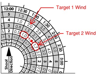 Wind Brackets 