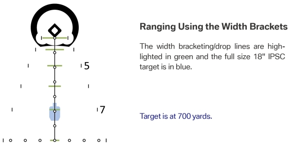 Optisan CX6 with Mudskipper 3 reticle at 6x ranging a IPSC target at 700 yards using the width-bracket  method.