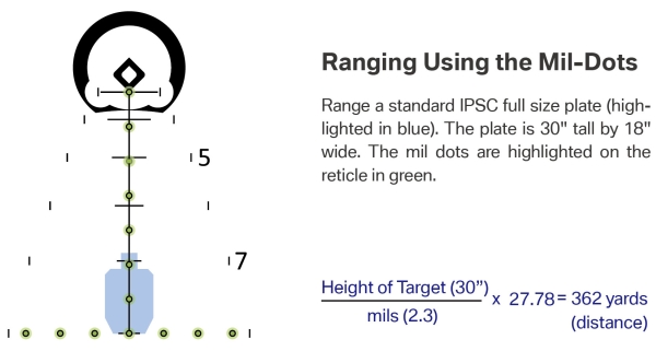 Optisan CX6 with Mudskipper 3 reticle at 6x ranging a IPSC target at 362 yards using the mil-dot method.