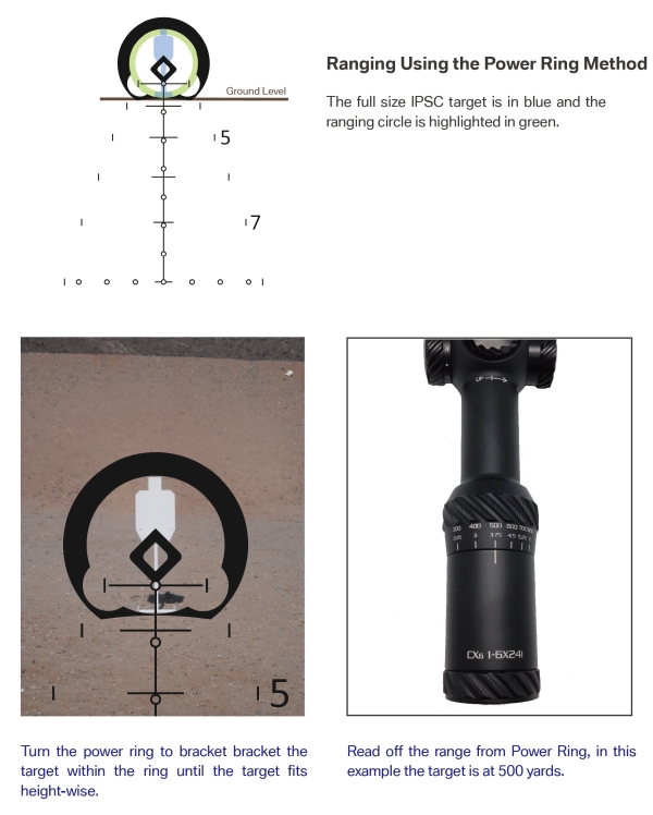 Optisan CX6 with Mudskipper 3 reticle at 6x ranging a IPSC target at 500 yards using the power ring  method.