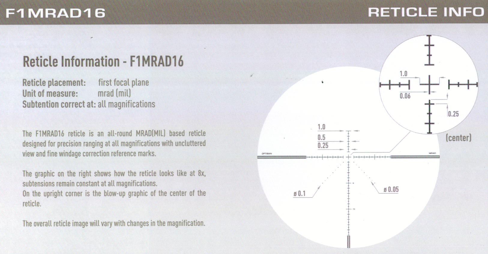 Optisan F1MRAD16 reticle diagram
