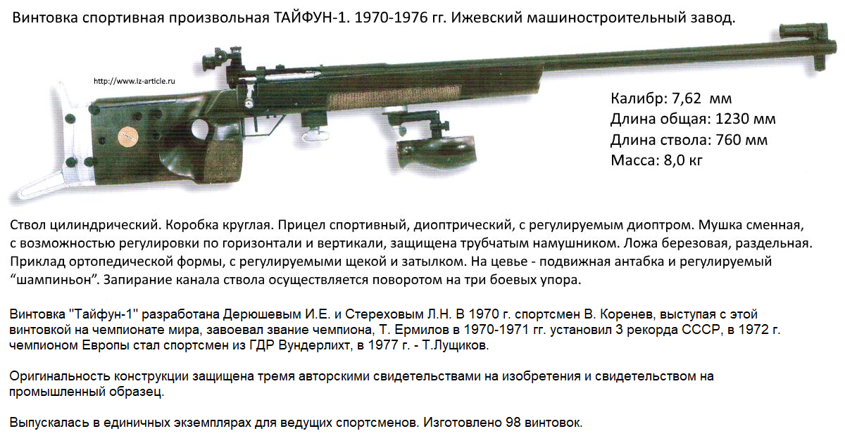 Тайфун-1 production data.png