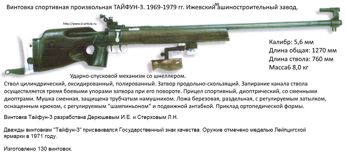 Тайфун-3 production data.png