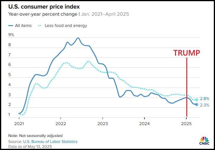 00 CPI-April-2025-Trump.jpg