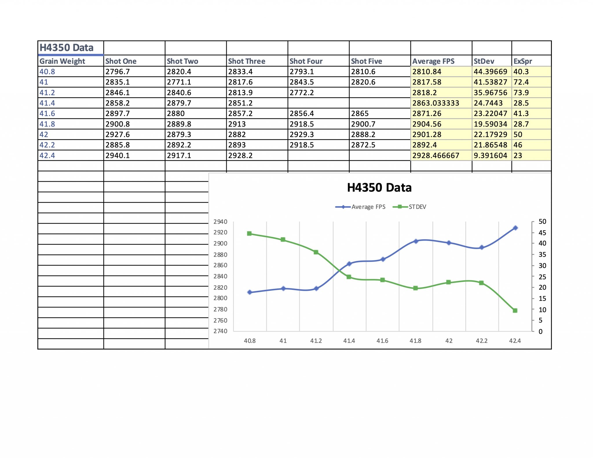 02-11-2024 Shot Data.jpg