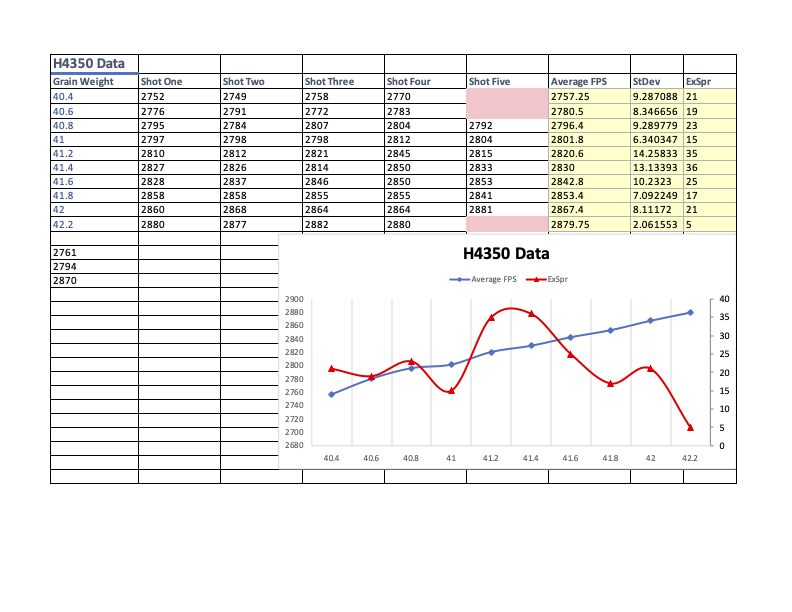07-09-2023 Shot Data.png