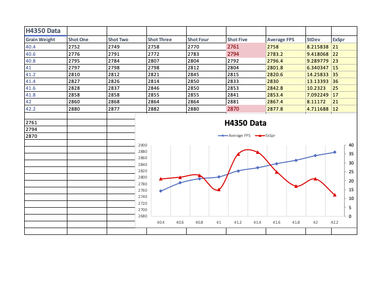 07-09-2023 Shot Data (With errors).png