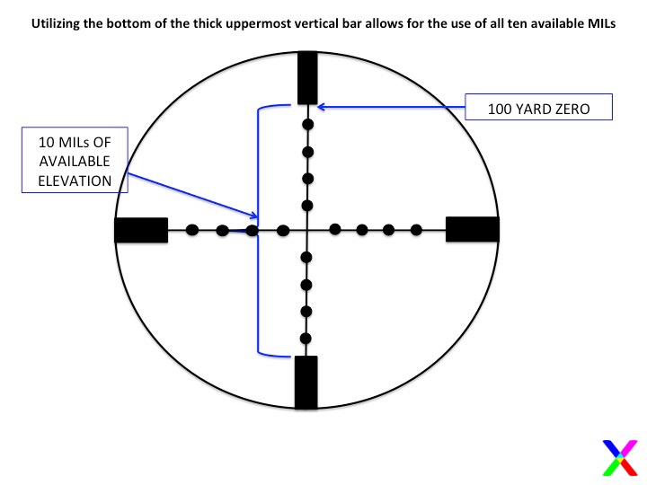 100 YARD ZERO w TEN MILS OF ELEVATION.jpg