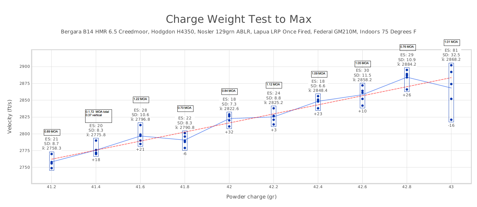 129ABLRinitialdata.png