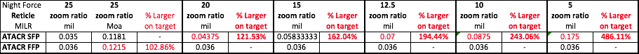 7077314