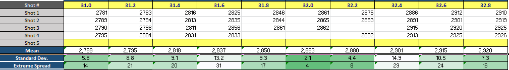 7088194