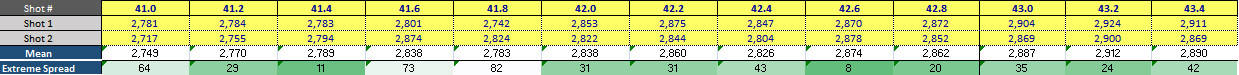 7101155