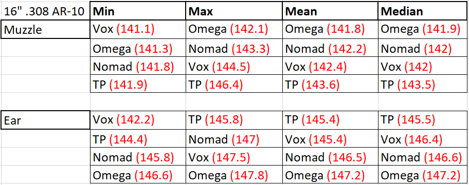16in AR-10 Suppressor Comparison.png