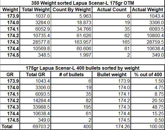 175gr Lapua Scenar-L sorting.png