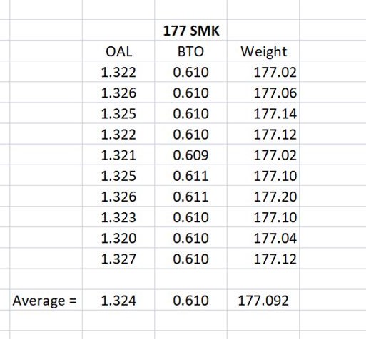 177 SMK measurements.jpg