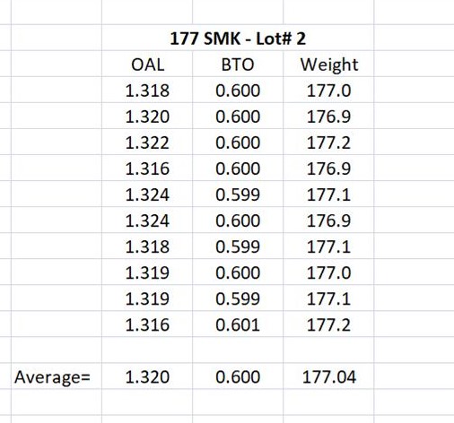 177 SMK measurements Lot#2.jpg