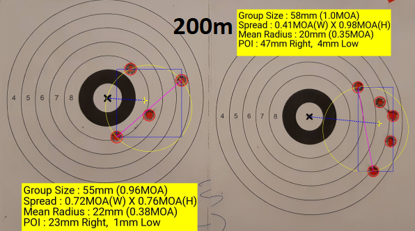 200m Celevyje Patrony POSP 4-12x42 01-06-2025 - 9 shots.png