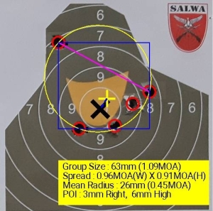 200m GGG Nosler 168 - 1,09 MOA.jpg