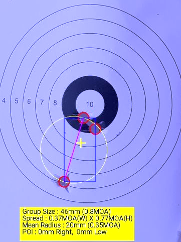 200m sub-MOA group.png