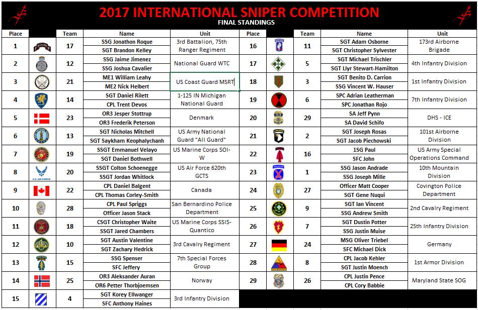 2017 ISC.jpg