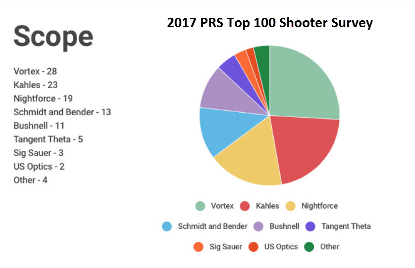 2017 PRS Scopes by Brand.jpg
