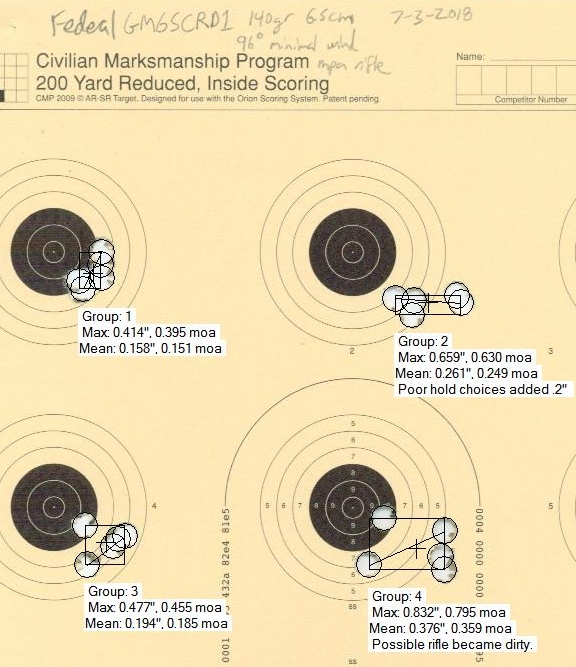 2018 7 3 fed gm65crd1 crop.jpg