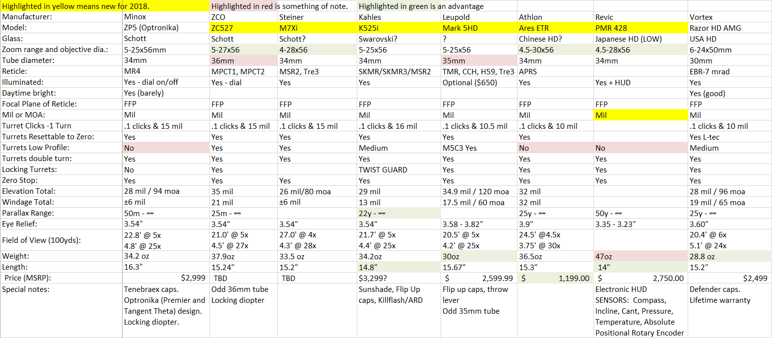 2018 New Long Range Scope Specs.png