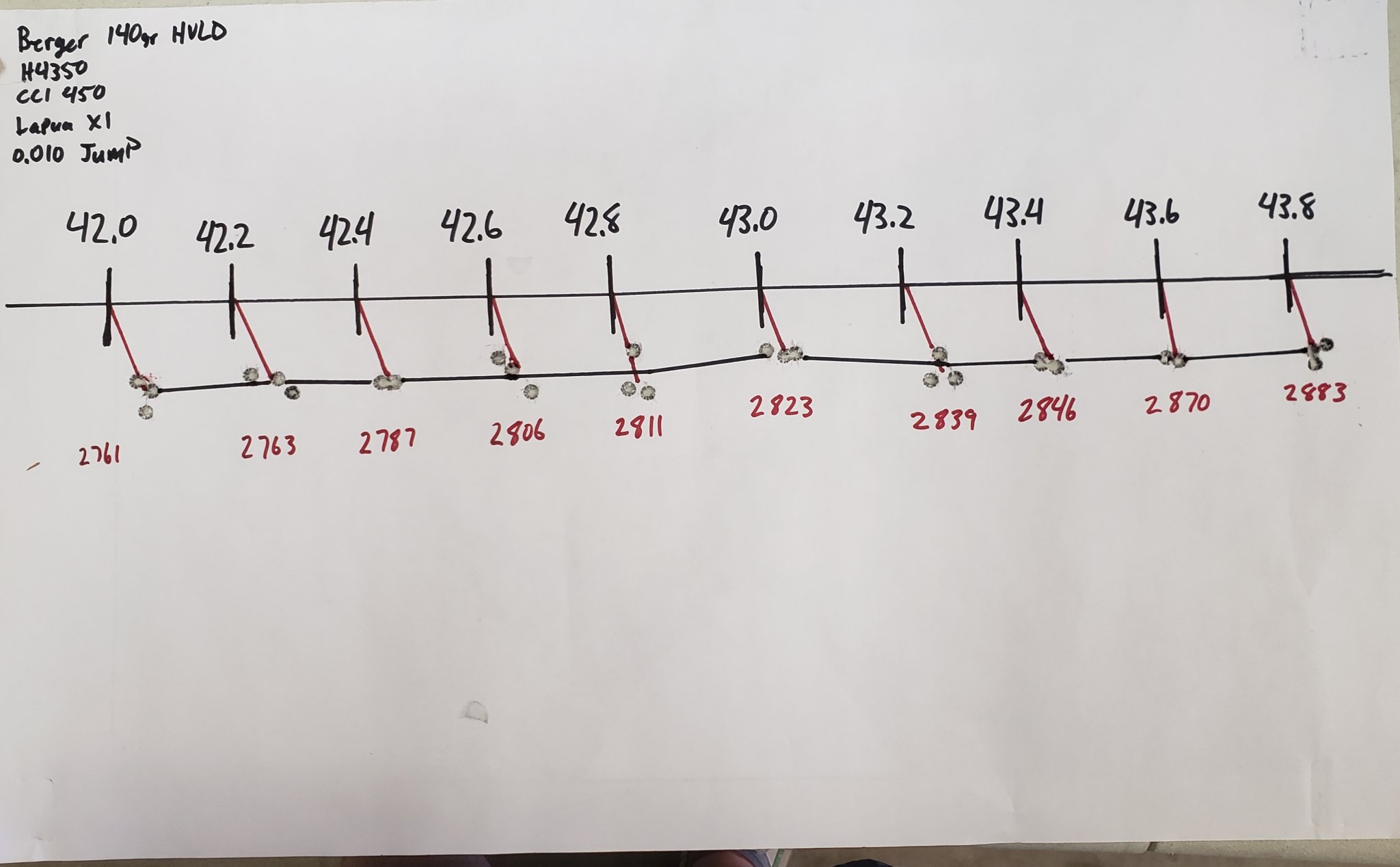 7055043